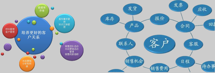深圳APP开发之客户关系管理解决方案